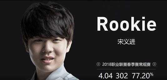 价值坐标